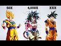 All Dragon Ball Transformations Multipliers