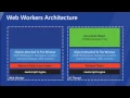 Microsoft build 2011 Building responsive apps and sites with HTML5 web workers