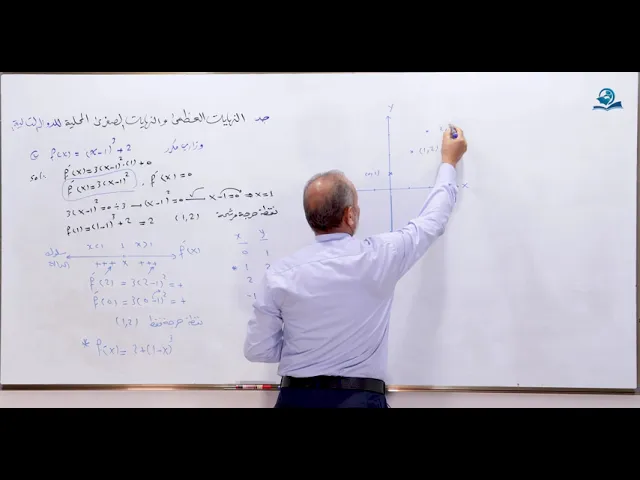 ⁣مادة الرياضيات للصف السادس الاعدادي : النهايات العظمى والصغرى الجزء الثاني