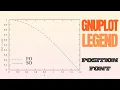 Master the Gnuplot legends Positioning style and more
