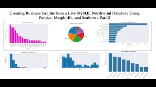 Creating Business Graphs from a Live Database Using Pandas Matplotlib and Seaborn Part 2