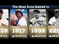 Most Runs Batted In RBI in MLB History