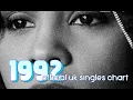 Lagu Top Songs of 1992 | #1s Official UK Singles Chart
