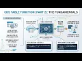 CDS Table Function Part 2 - Syntax Implementation in ABAP on HANA