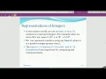 integer Representations and algorithms