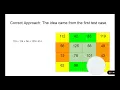 How to solve Flipping The Matrix Hackkerrank
