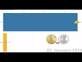Gold and Silver Prices - 100 Year Historical Chart