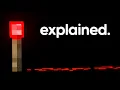 Ultimate Redstone Guide for Minecraft 1 21