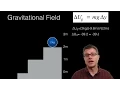 Potential Energy