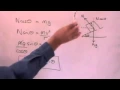Banked Turns - A Level Physics