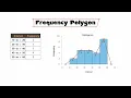 How to Draw Frequency Polygons