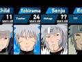 The Evolution of Tobirama Senju in Naruto