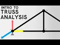 Use the Method of Joints and BASIC Physics to Analyze a Truss Statics