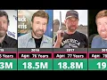 Networth Evolution Of Chuck Norris