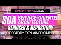 SDA Lecture 16 Service-Oriented Architecture SOA Explained Services Repository Directory