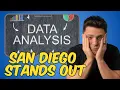 What s REALLY Happening In The San Diego Real Estate Market SD Market Matters