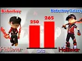 Download Lagu Boboiboy vs Boboiboy Galaxy, all 7 element