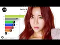 Lagu RANIA (라니아) - All Songs Line Distribution