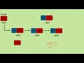 Linked List in C Insertion at a Given Position Data Structures Tutorial - 4