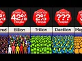 Comparison Numbers to Infinite - How High Do You Know Part 2