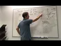 Taylor series of ln x