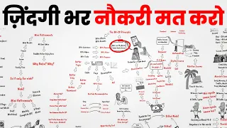 NO BAKWAAS - Financially Free बनने का पूरा प्लान  - Tim Ferris