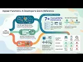 Appian Functions - Introduction