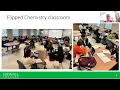 Aktiv Training Session Problem Solving in the Classroom