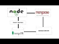 9 2 Mongoose Connecting to DB Schema Model Coding Club Bangladesh Md Rokibul Hasan