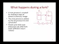 Operating Systems Lecture 3 System Calls for Process Management