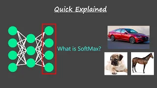 Softmax Activation Function Softmax Function Quick Explained Developers Hutt