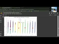Data preparation EDA and visualization using AutoVIML on tabular data