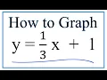 How to Graph y 1