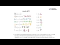 Grade 6 Unit 6 Lesson 2 Practice Problems