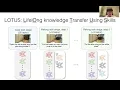 LOTUS Continual Imitation Learning for Robot Manipulation Through Unsupervised Skill Discovery