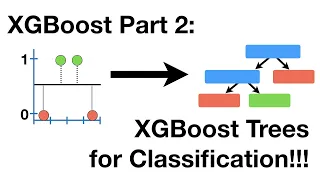 XGBoost Part 2 of 4 Classification