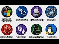 Every Illegal Operating System Explained in 14 Minutes