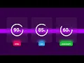 Pure CSS Circular Progress Bar CSS Glassmorphism Effects