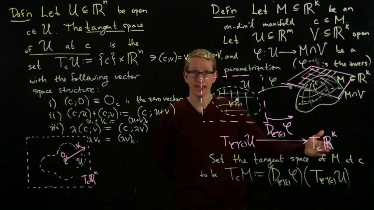 Analysis II Lecture 12 Part 1 the tangent space