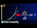 Kinematic quantities Rates of change AP Physics Khan Academy