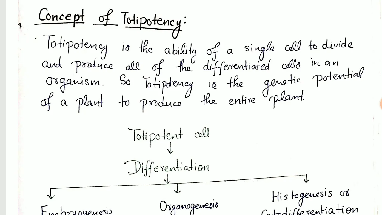 Plant Biotechnology-Concept of Totipotency by Garima Dwivedi Assistant Professor(Biotechnology)