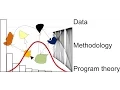 Part 3 Integrating Agent Based Modeling and Traditional Evaluation