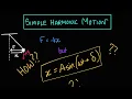 Introduction to Simple Harmonic Motion SHM General Equation and Derivation
