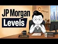 Your Life as Every JP Morgan Rank - From 90K Intern to 4 Trillion Balance Sheet