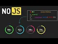 CSS Only Circular Progress Bar No JavaScript