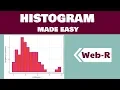 Lesson 2 - Plotting Histogram in R ggplot2 for complete beginners no need to code
