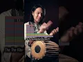 Download Lagu Indian rhythms can be played on just about any instrument
