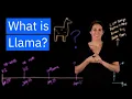 Download Lagu Llama: Het open-gewicht AI-model dat onze kijk op AI verandert