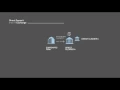 Module 2 - Chapter 5 Direct Deposit Transaction Flow