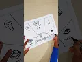 Easy Sense Organs Drawing